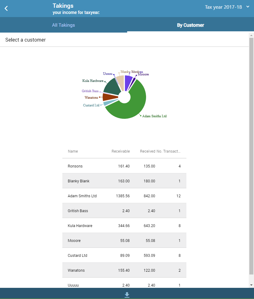 CalCal takings by customer screen